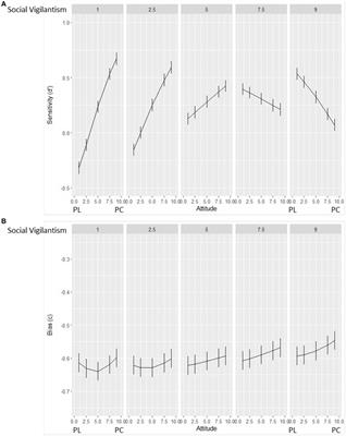 The role of individual differences in resistance to persuasion on memory for political advertisements